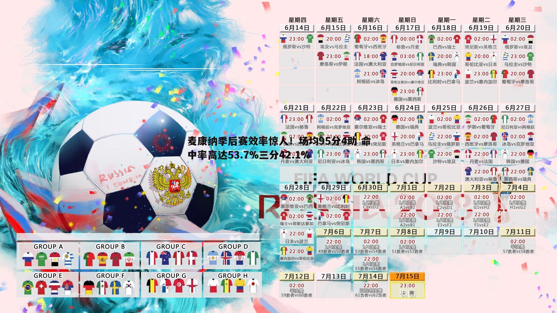 麦康纳季后赛效率惊人!场均95分4助 命中率高达53.7%三分42.1%